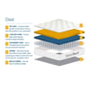 SleepSoul Cloud 800 Pocket Spring Mattress