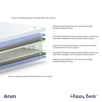 Arun Open Coil Spring Semi-Orthopaedic Mattress