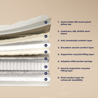 The Annabel 2000 Pocket Spring Natural Pillowtop Mattress