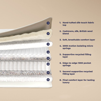The Lilibet 3000 Pocket Spring Natural Fillings Mattress