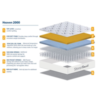 SleepSoul Heaven 2000 Pocket Spring Mattress