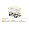 Jay-Be Contract Upright Bed with e-Pocket Mattress