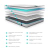 Jay-Be Benchmark S3 Memory Fibre Spring Mattress