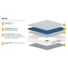 SleepSoul Sirona 800 Pocket Spring Memory Foam Mattress