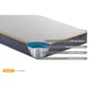 SleepSoul Balance 800 Pocket Spring and Memory Foam Mattress