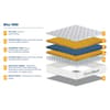 SleepSoul Bliss 1500 Pocket Spring Mattress