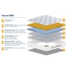 SleepSoul Heaven 2000 Pocket Spring Mattress