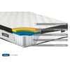 SleepSoul Cloud 800 Pocket Spring Mattress