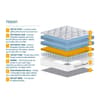 SleepSoul Heaven Pocket Sprung Mattress