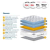 SleepSoul Heaven Pocket Sprung Mattress