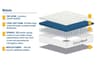 SleepSoul Nebula Foam Pocket Spring Mattress