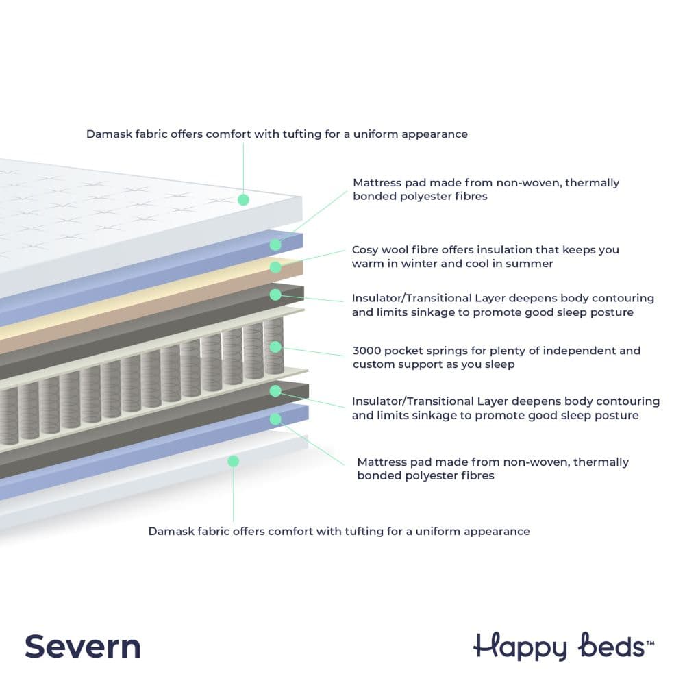 Severn 3000 Pocket Sprung Orthopaedic Mattress Happy Beds
