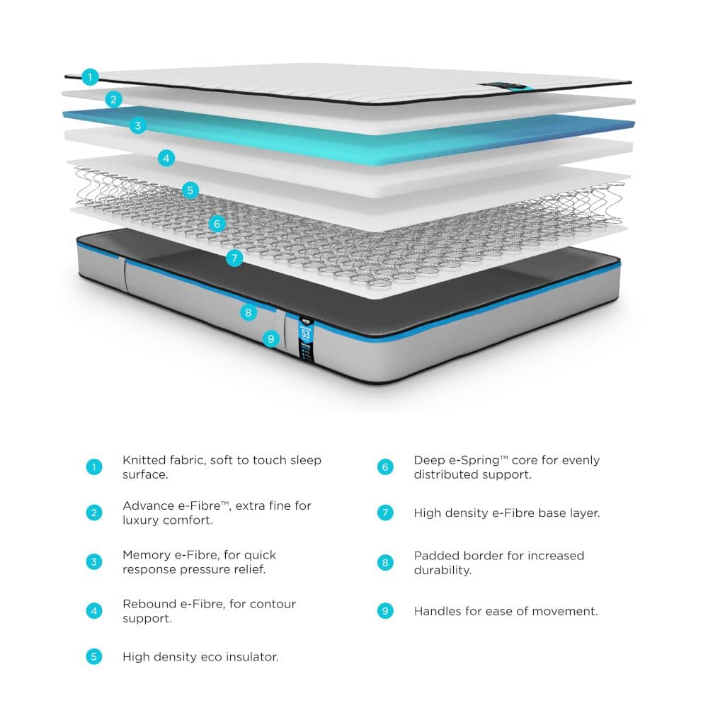 JayBe Benchmark S3 Memory Spring Mattress Happy Beds