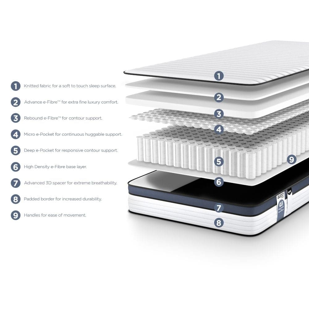 Jay Be Quest Q3 Deep e Pocket Mattress Happy Beds