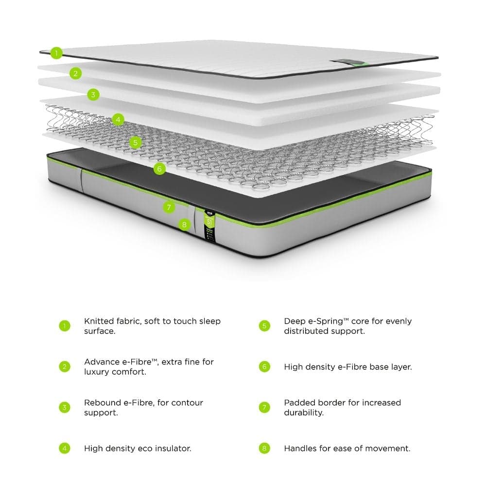 Viscolatex foam hot sale