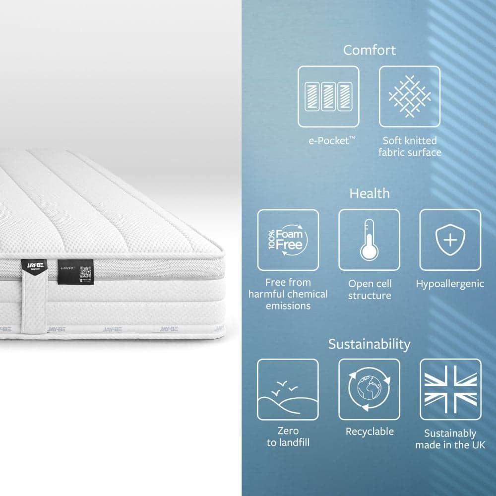 JayBe 1000 TrueCore ePocket Mattress Happy Beds