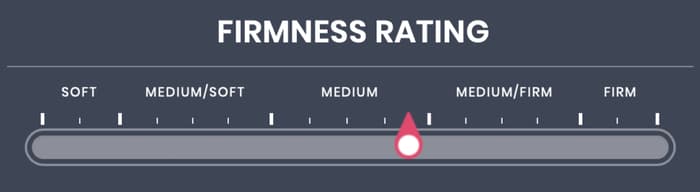 Mattress Firmness Rating Bar