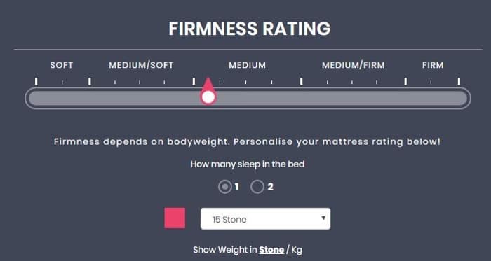 Mattress Firmness Rating