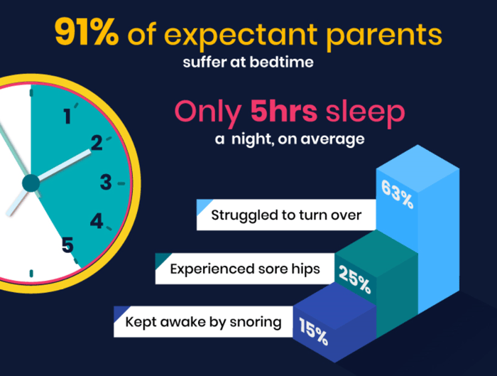 Pregnancy Sleep Infographic 1