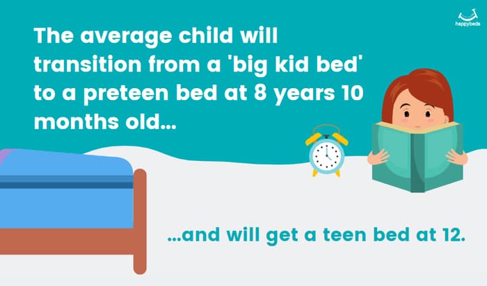 Pre Teen Bed Infographic