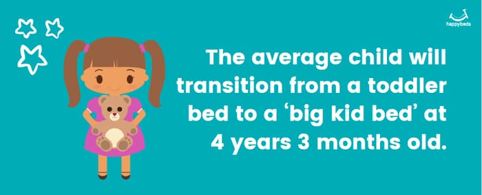 Toddler Bed To Big Bed Infographic