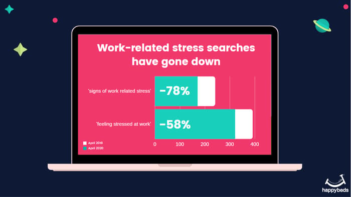 Work Stresss Infographic