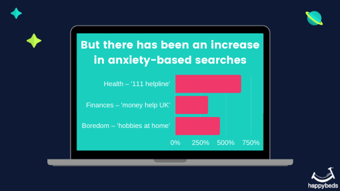 Anxiety Infographic