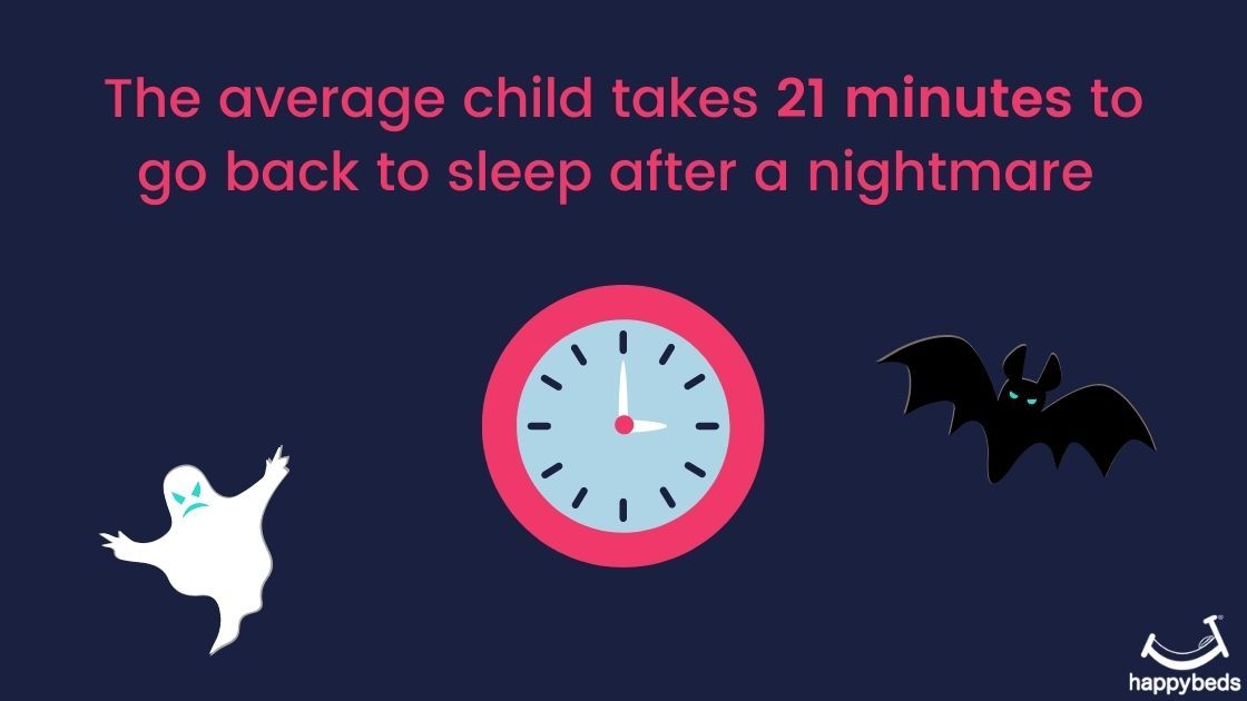 Time It Takes To Fall Asleep Infographic