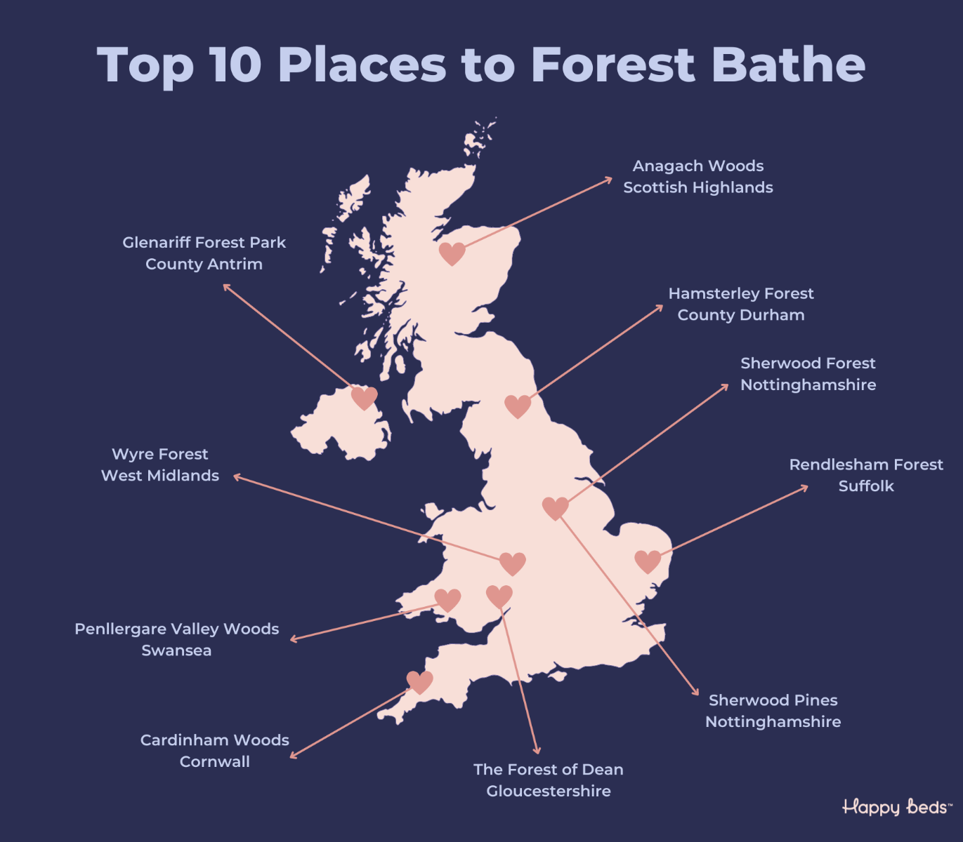 Forest bathing infographic