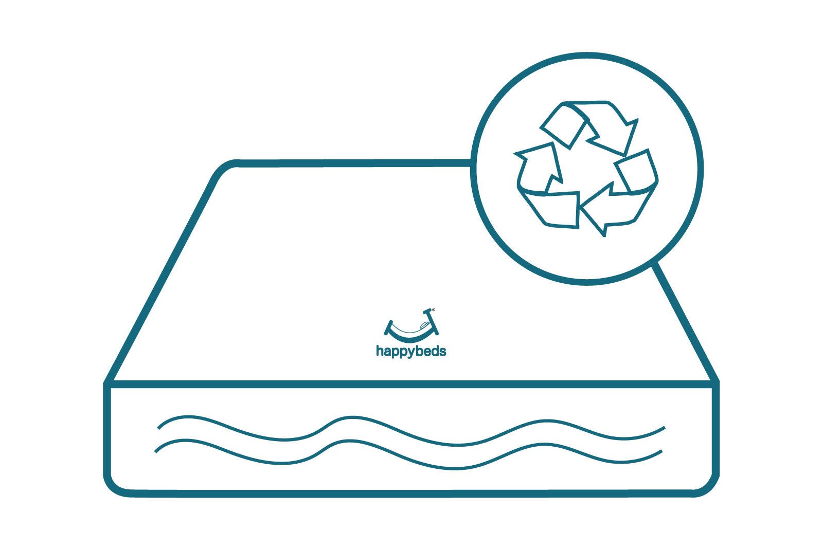 Happy Beds Mattress Recycling Logo