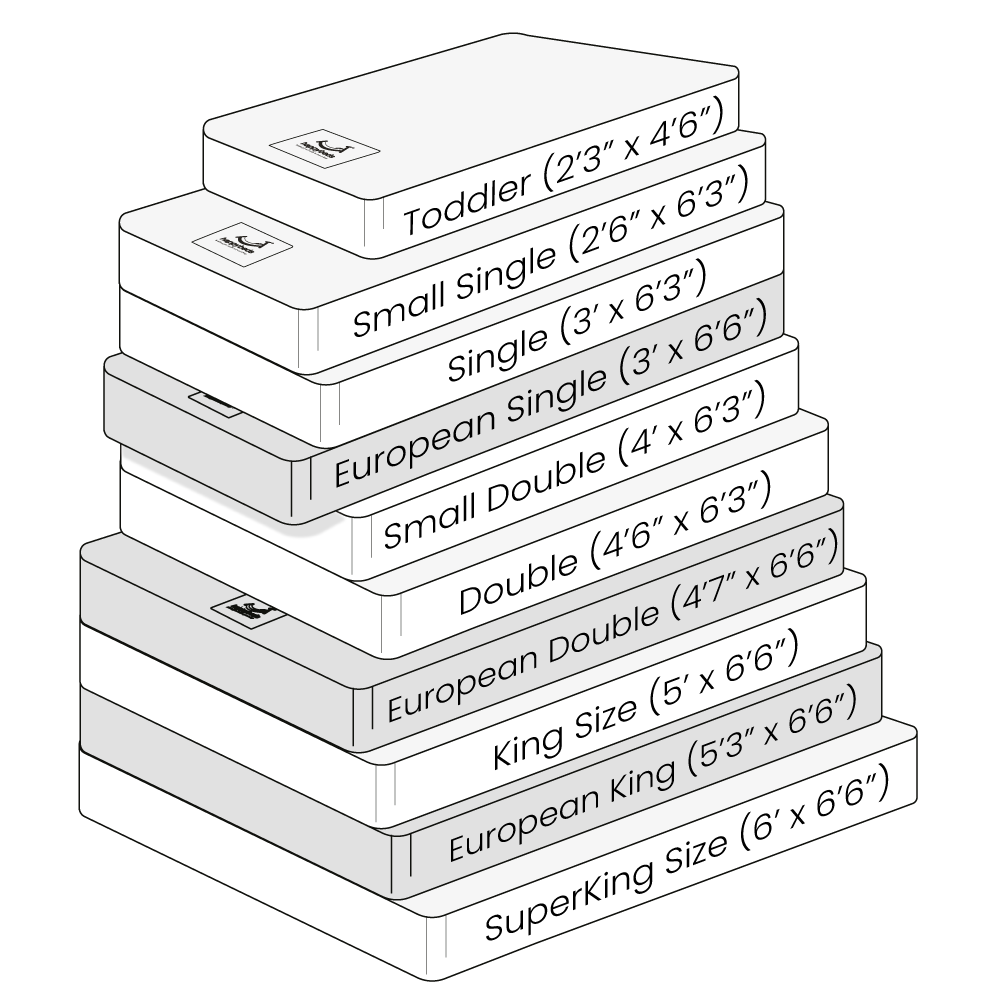 Mattress Sizes, Mattress Size Guide