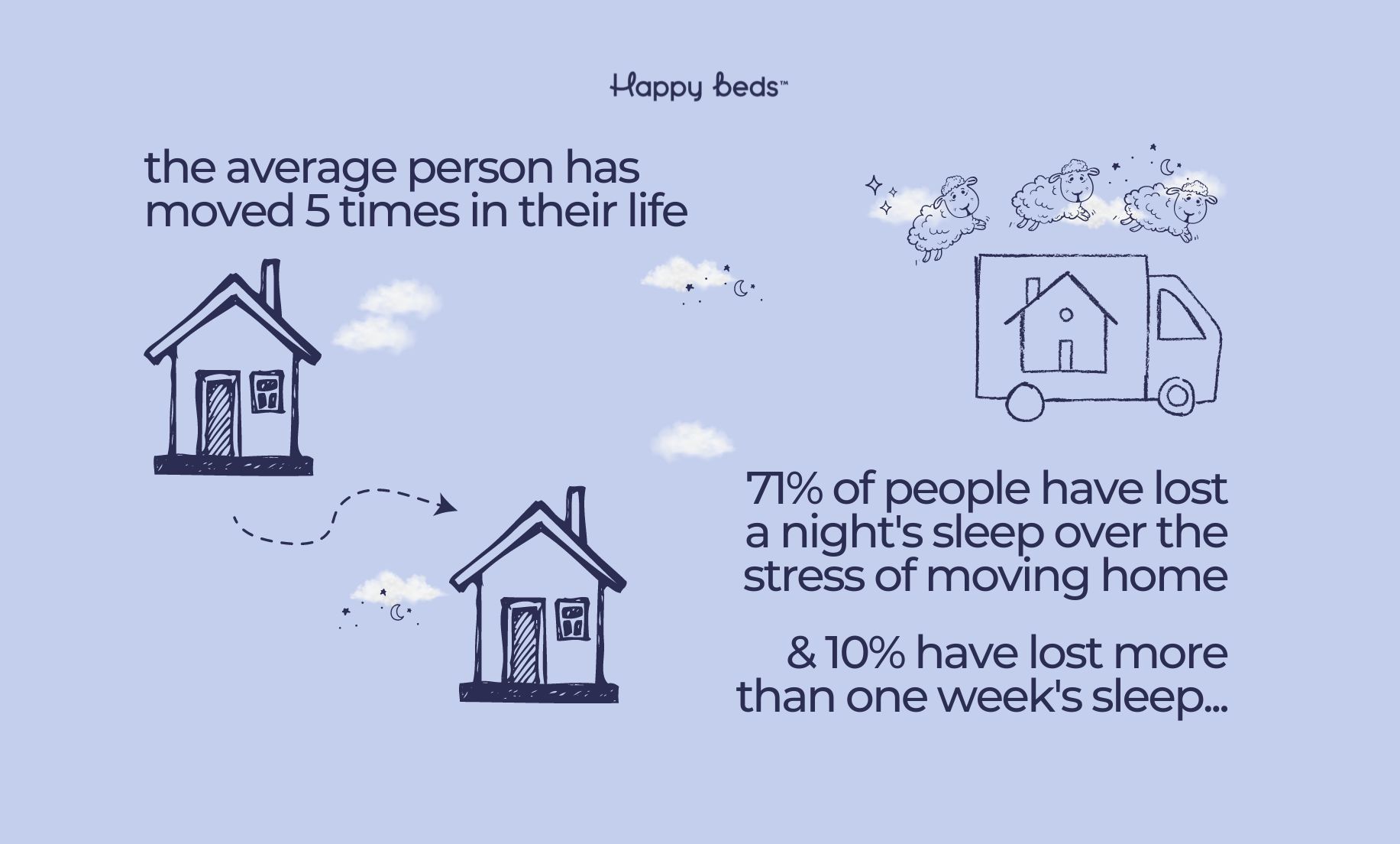 Many people lose sleep when moving house