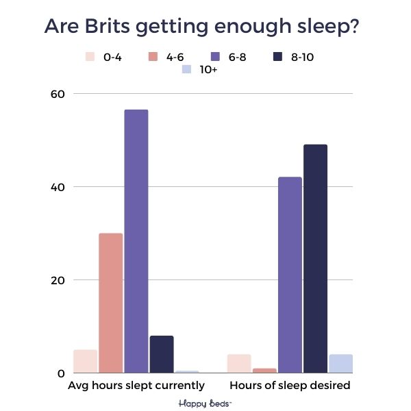 Brits sleep chart