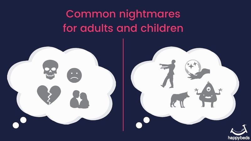 Common Nightmares Infographic