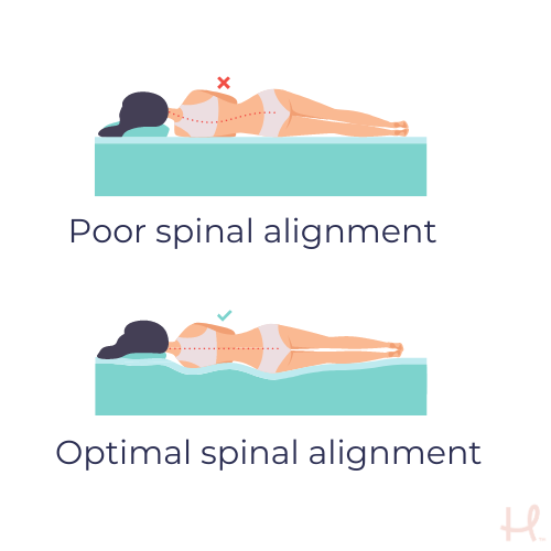 Spinal alignment