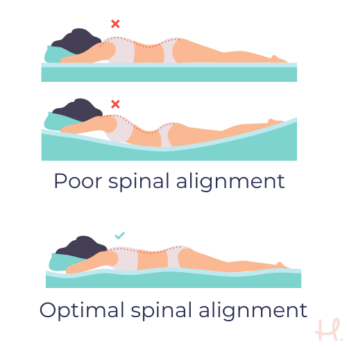 Front spinal alignment
